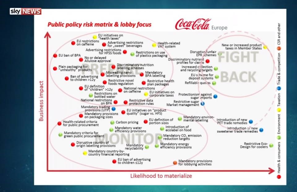 CocaColaInternal Slide